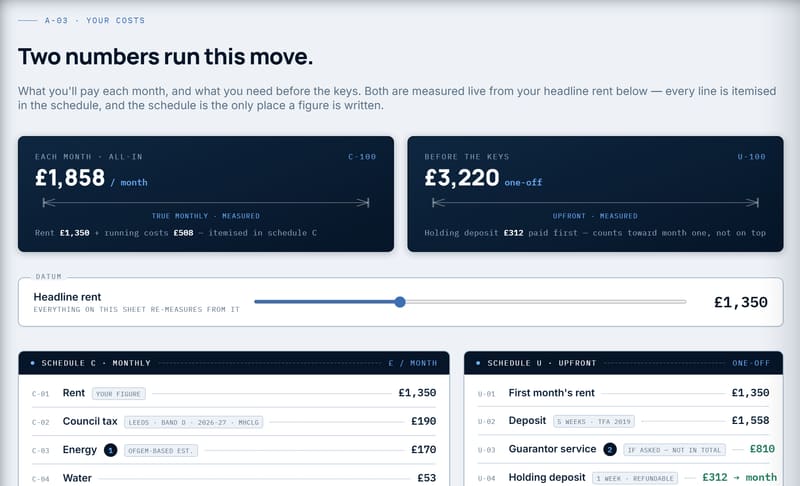 Real Costs sheet: true monthly cost £1,858 and upfront cash £3,220, itemised in a monthly and an upfront schedule