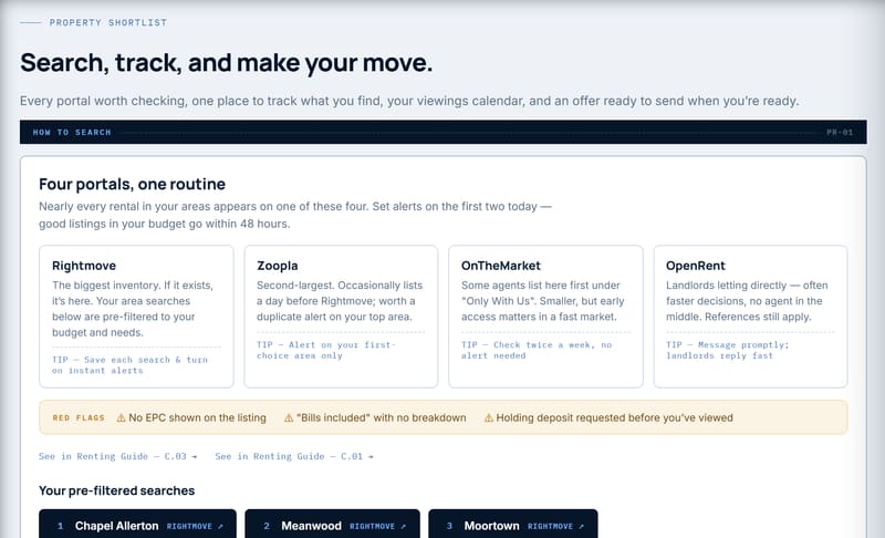 Real Shortlist sheet: the four portals worth checking, red flags to watch for, and pre-filtered searches for the three matched areas